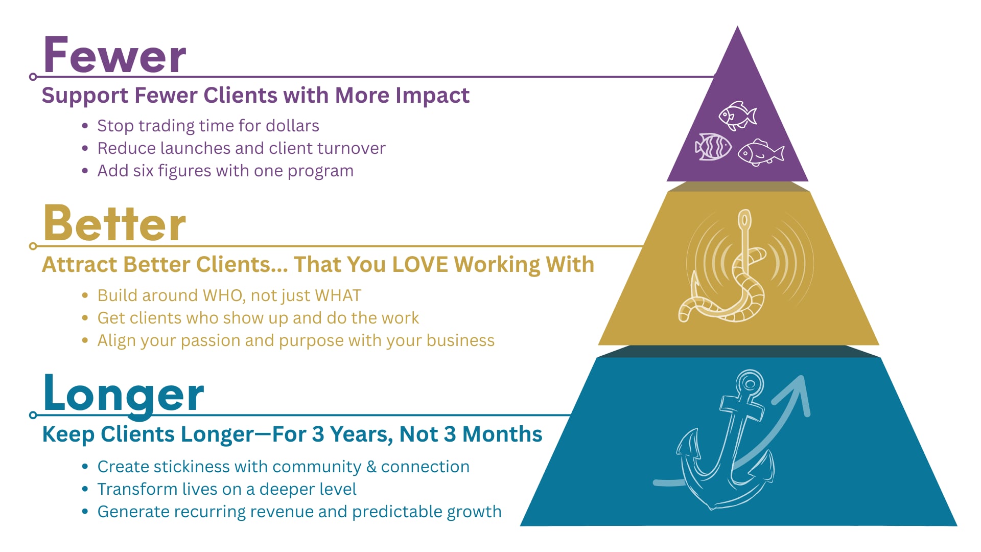 Fewer-Better-Longer Mastermind Model